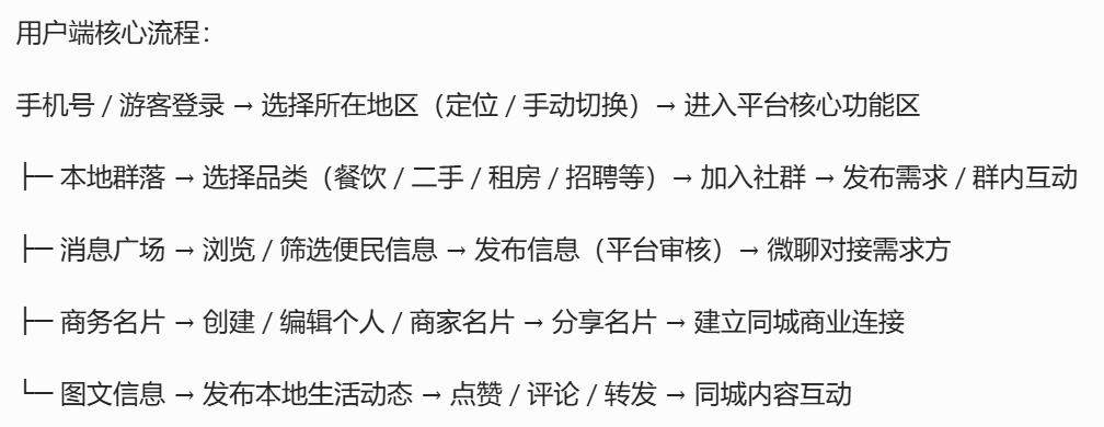 本地通APP-运营业务流程图