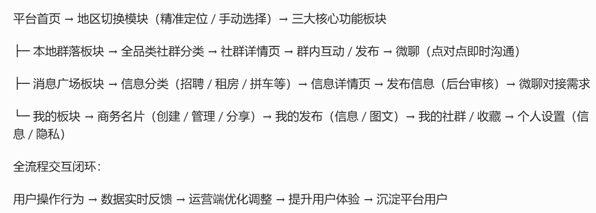 本地通APP-核心功能交互逻辑图